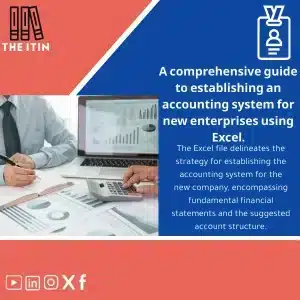 Cover of a US bank account guide showing steps for non‑residents and a checklist of required documents in a practical layout.